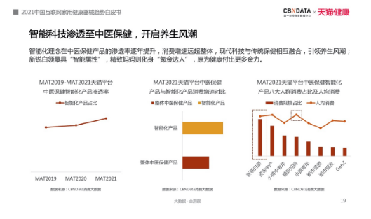 家用医疗器械引来家电巨头争先布局 天猫健康推动产业升级